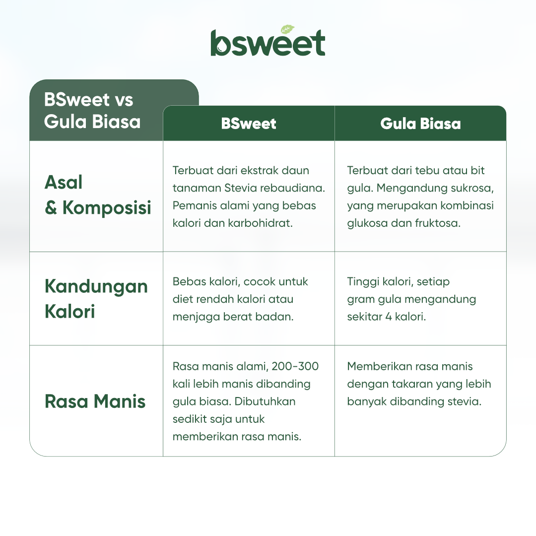B SWEET STEVIA